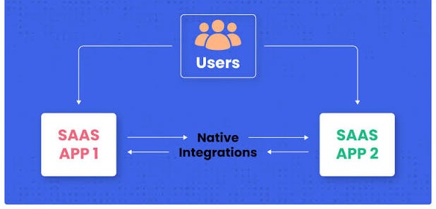 Native Integration